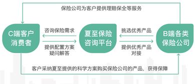 夏至保险咨询 首开先河，深耕四五线城市，融合深圳心理咨询服务